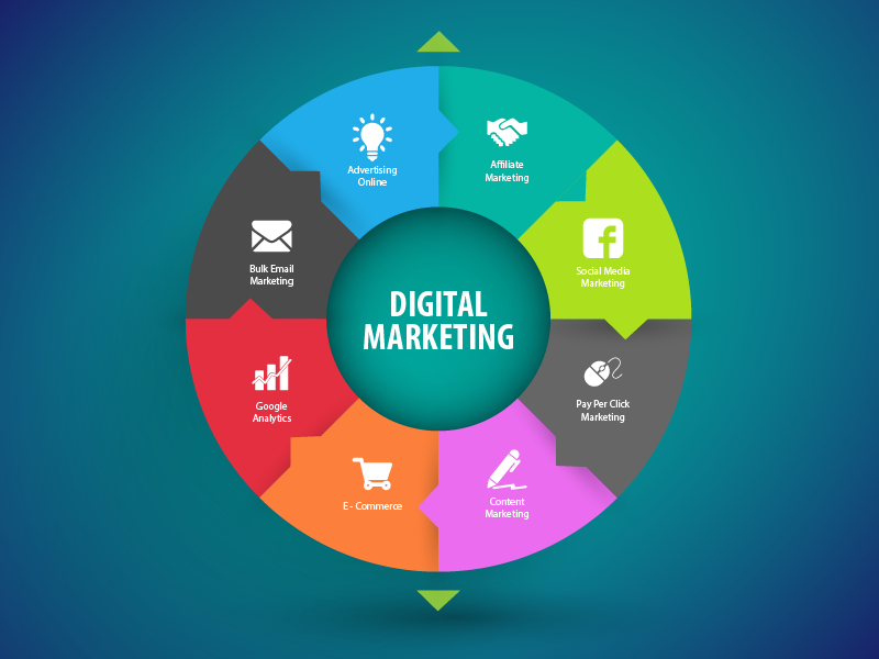 digital-marketing-companies-in-noida